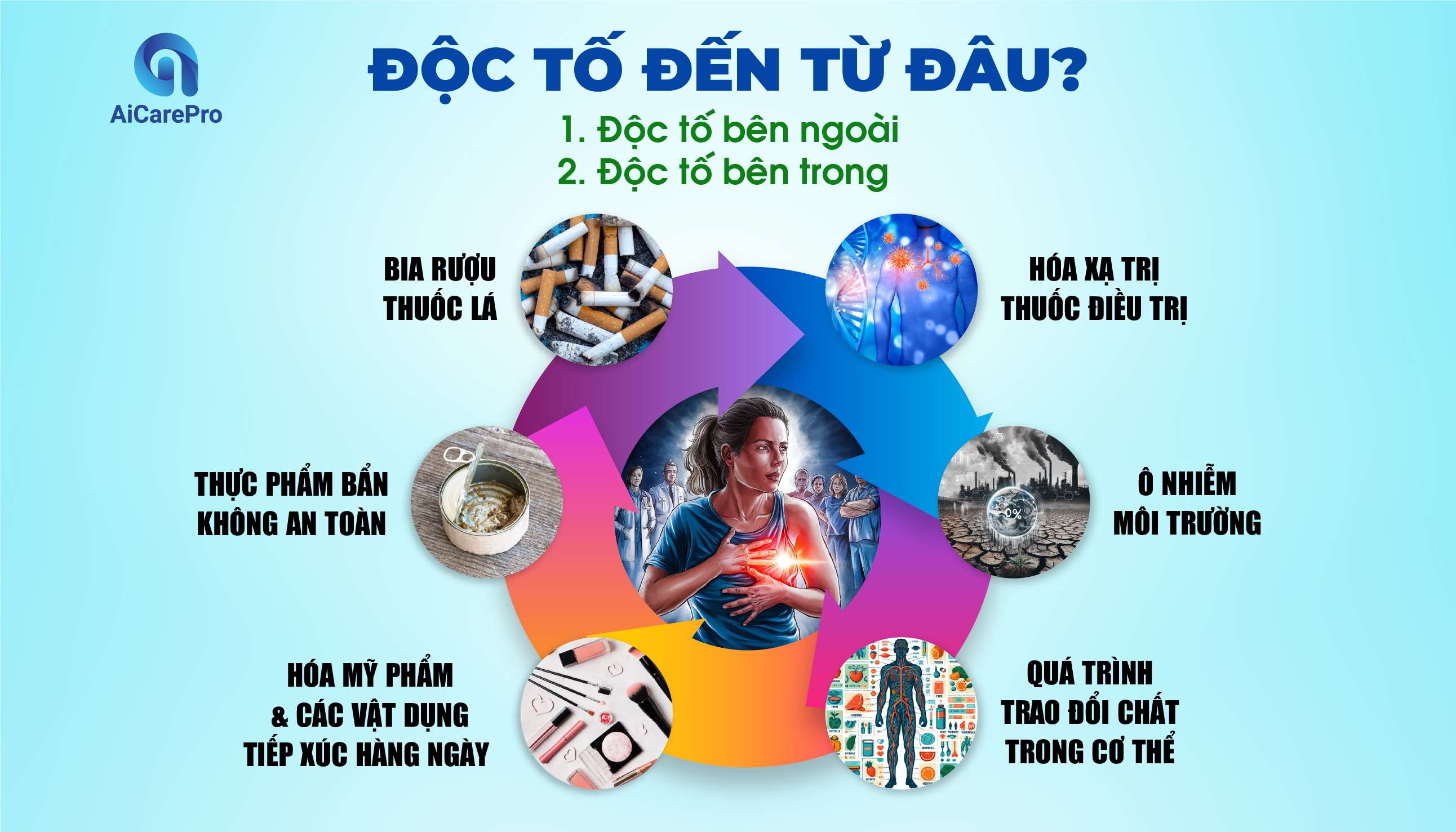 Độc tố đến từ đâu?